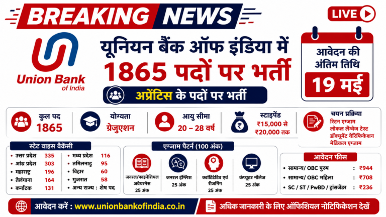 Union Bank Apprentice Recruitment 2026