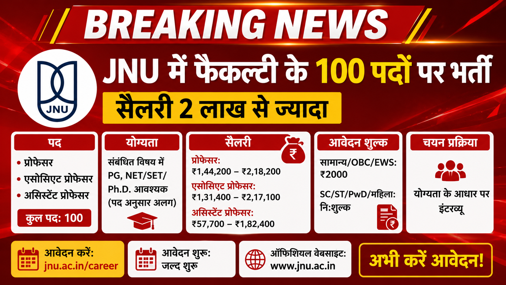 JNU Recruitment 2026