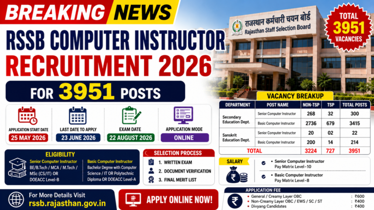 rajasthan computer anudeshak bharti 2026