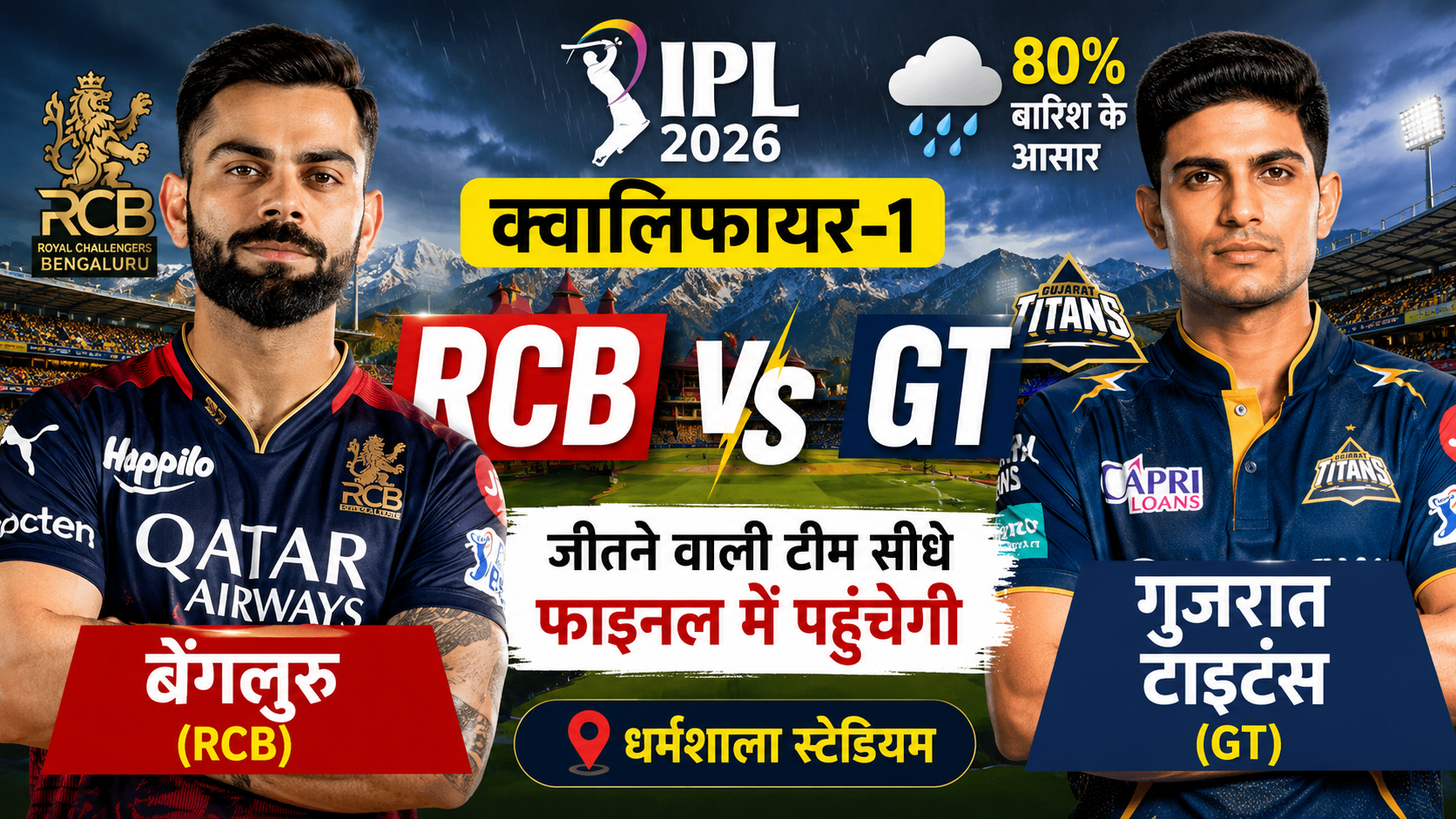 Google Discover और SEO के लिए इस article के लिए ये keywords use कर सकते हैं: **Primary Keywords:** * IPL 2026 Qualifier 1 * RCB vs GT Qualifier 1 * RCB vs GT Match Today * IPL Qualifier 1 2026 * Royal Challengers Bengaluru vs Gujarat Titans * RCB Gujarat Titans Match * IPL 2026 Playoffs * IPL 2026 Qualifier Match * RCB vs GT Pitch Report * Dharamshala Weather Report IPL **Long Tail Keywords:** * RCB vs GT Qualifier 1 Dream11 Prediction * RCB vs GT Playing 11 Today * RCB vs GT Head To Head Record * IPL 2026 Qualifier 1 Weather Report * Dharamshala Stadium Pitch Report Today * Virat Kohli IPL 2026 Stats * Shubman Gill IPL 2026 Runs * RCB vs Gujarat Titans Match Prediction * IPL 2026 Qualifier 1 Rain Update * RCB Gujarat Titans Live Match Today **Google Discover Keywords:** * IPL Breaking News * IPL Latest News * IPL 2026 News Hindi * RCB Latest News * Gujarat Titans News * Virat Kohli News * Shubman Gill News * IPL Playoff News * Cricket News Hindi * IPL Match Today **Tags (WordPress के लिए):** `IPL 2026, RCB, Gujarat Titans, Virat Kohli, Shubman Gill, IPL Qualifier 1, Cricket News, IPL Playoffs, RCB vs GT, IPL Hindi News, Dharamshala Pitch Report, IPL Weather Update`