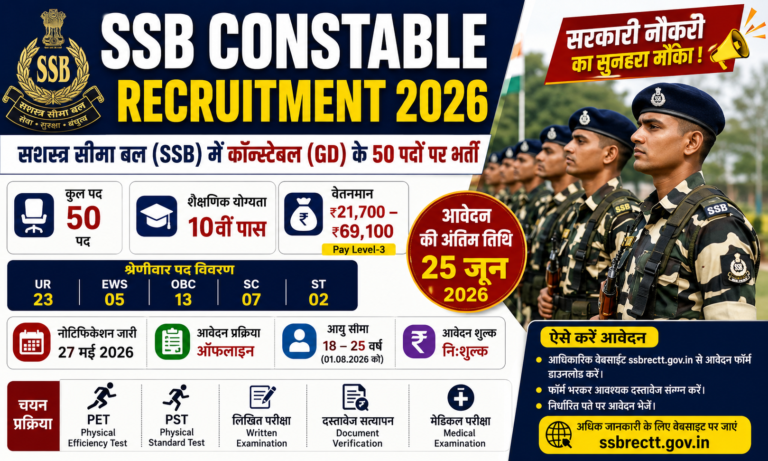 SSB Constable Recruitment 2026