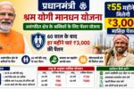 Prime Minister Shram Yogi Scheme
