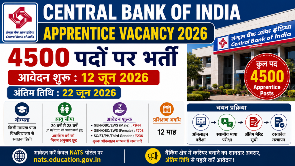 Central Bank of India Apprentice Vacancy 2026