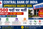 Central Bank of India Apprentice Vacancy 2026