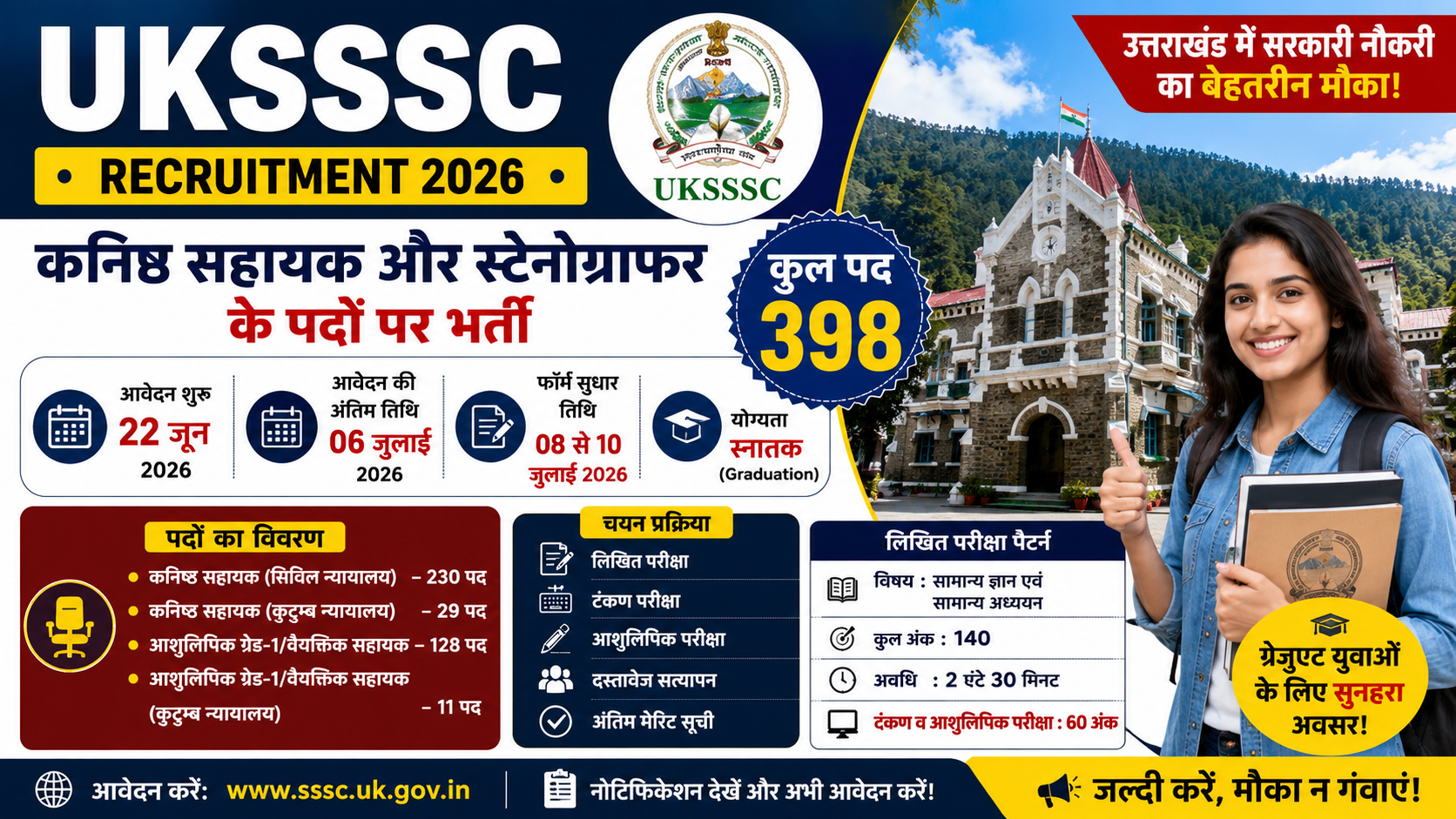 UKSSSC Recruitment 2026