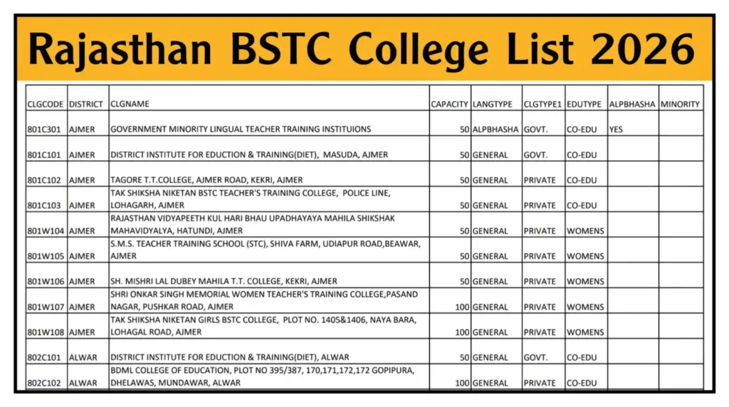 Rajasthan BSTC College List 2026