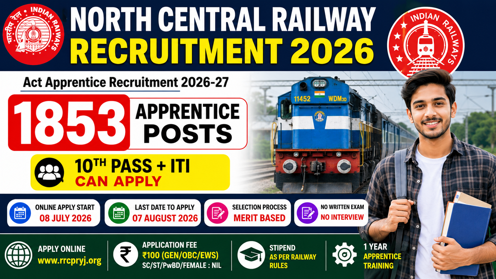 North Central Railway Recruitment 2026