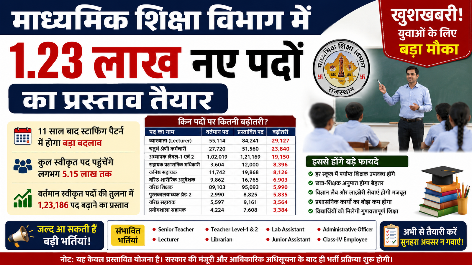 new vacancy in education department