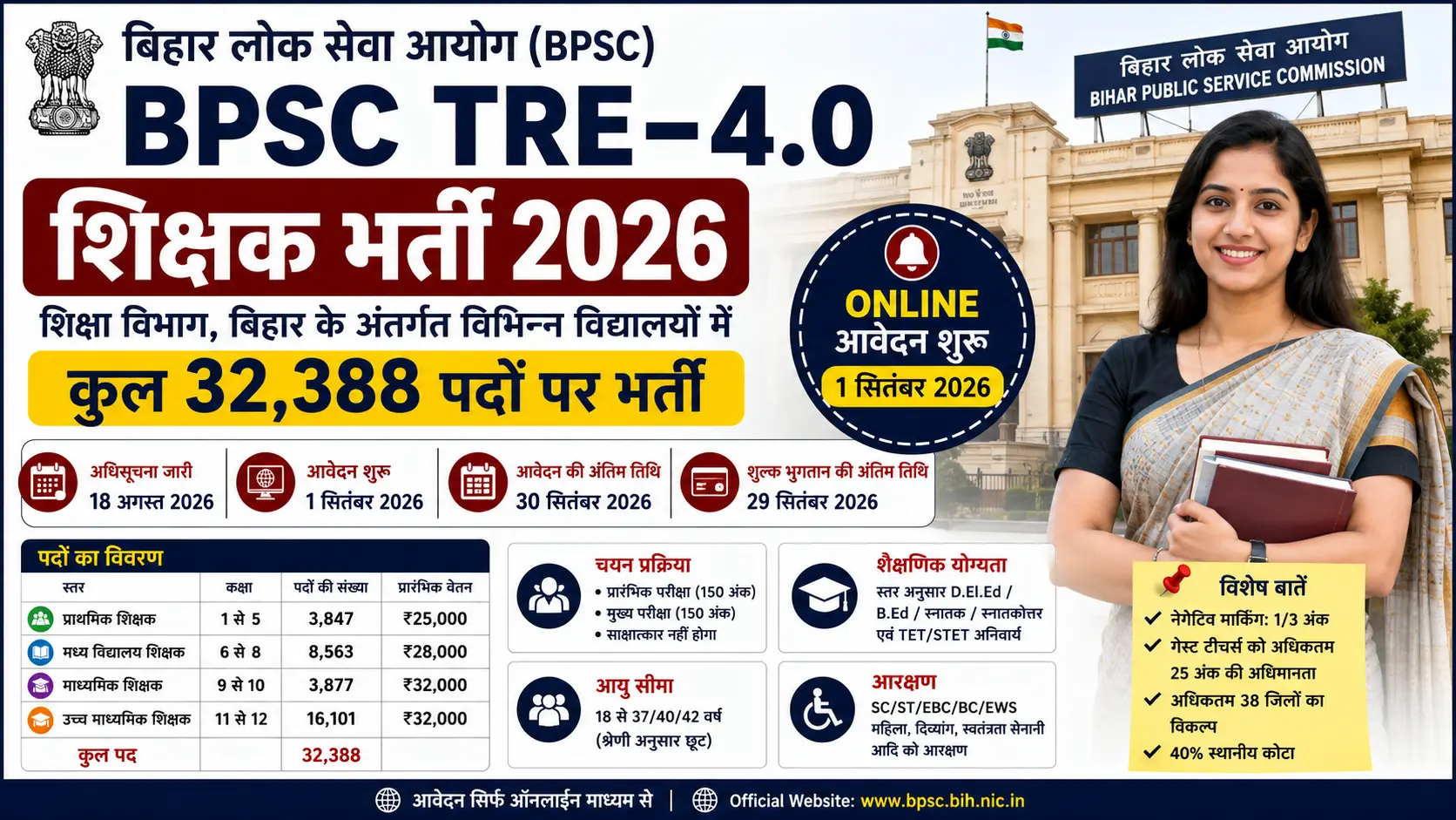 BPSC TRE 4 Vacancy
