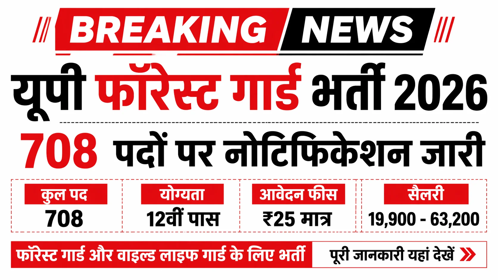 Forest Guard Recruitment 2026