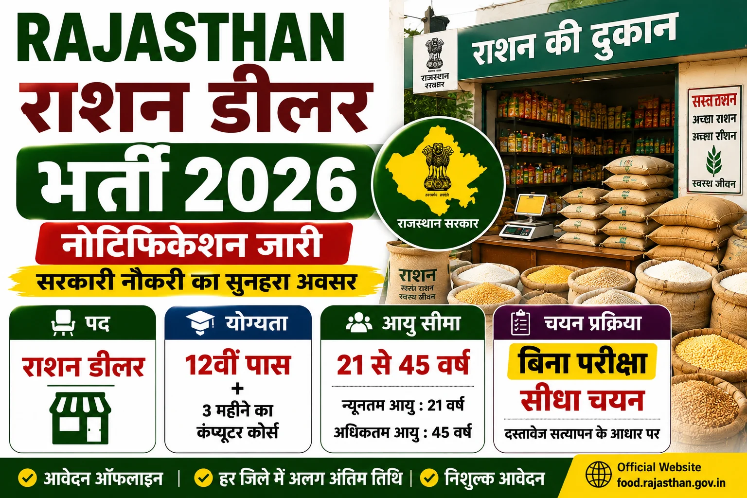 Rajasthan Ration Dealer Vacancy 2026