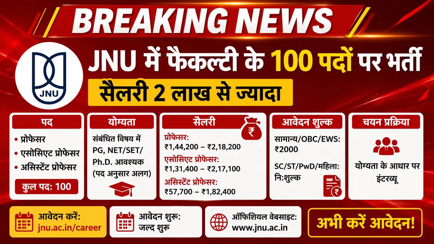JNU Recruitment 2026