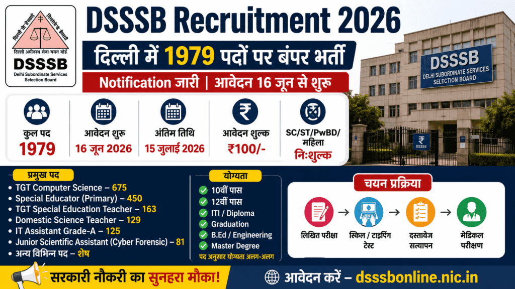 DSSSB Recruitment 2026